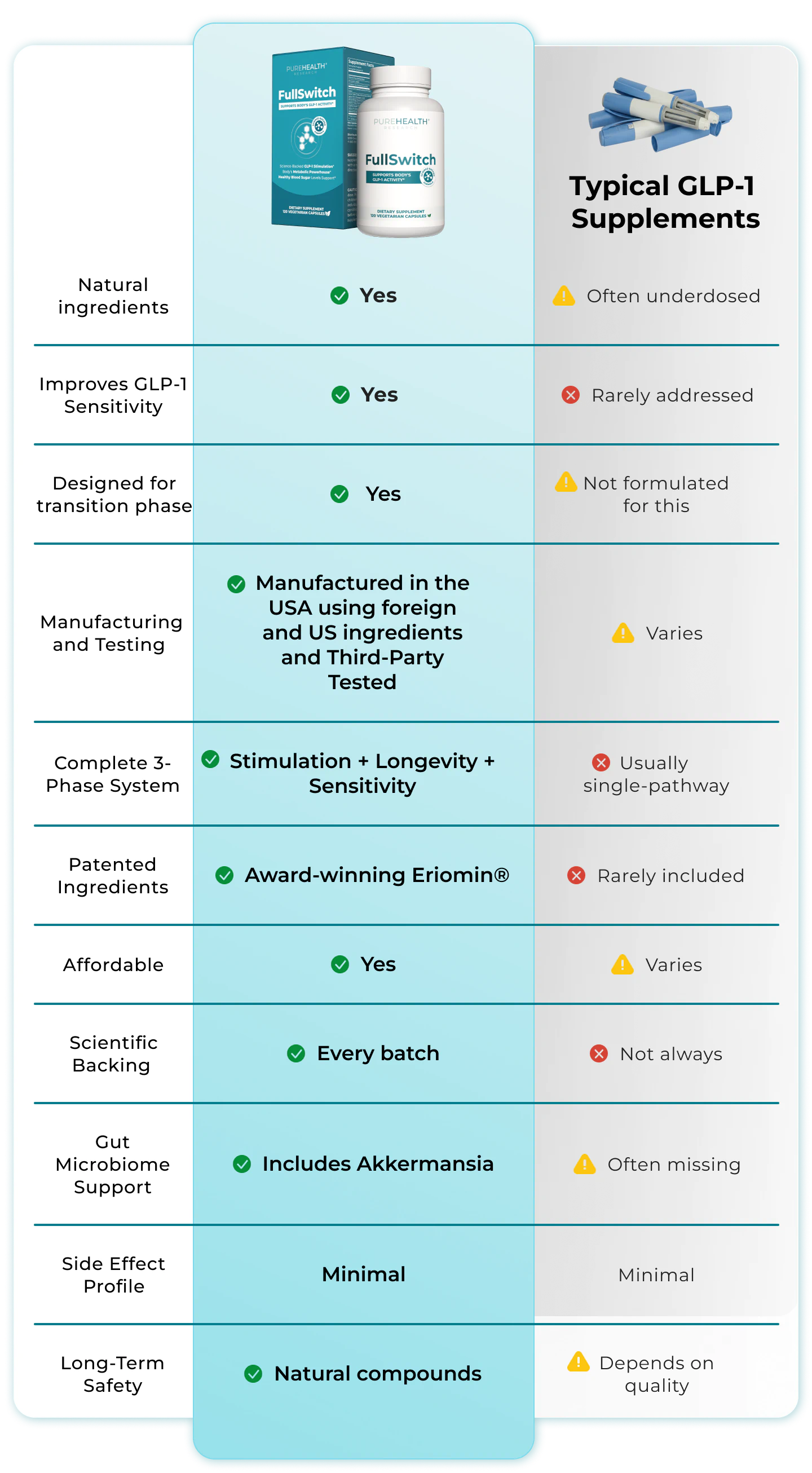 comparison table