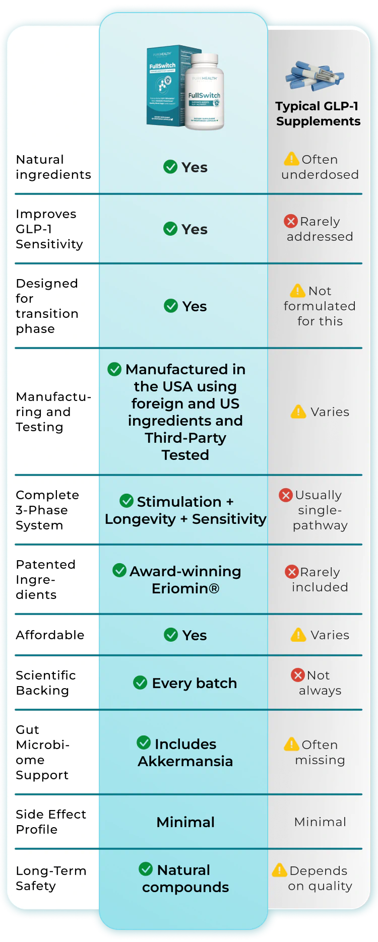 comparison table