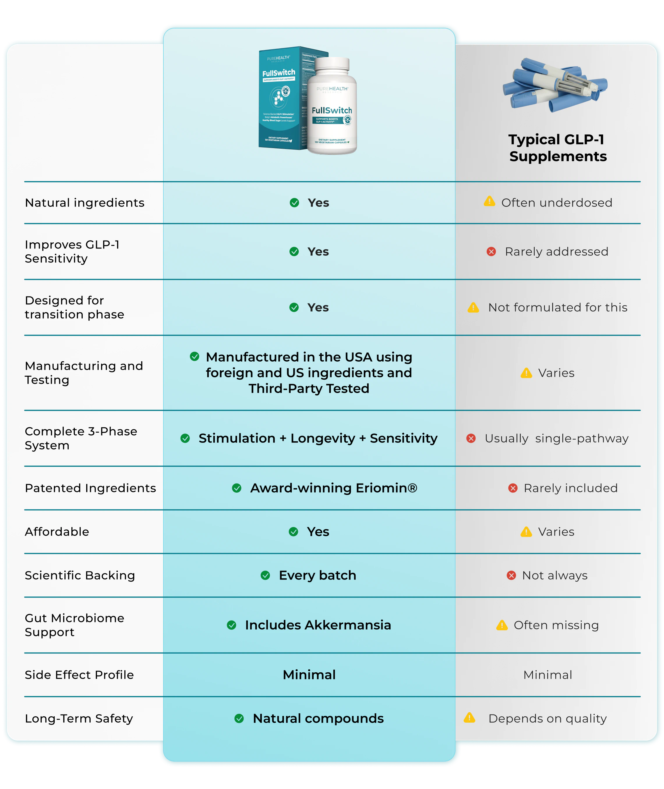 comparison table